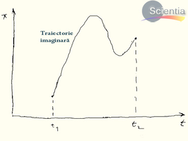 Traiectorie_virtuala