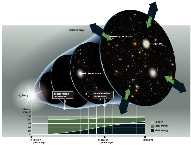 Expansiunea Universului