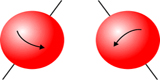 Spinul particulelor