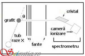 Schema de principiu Schema de principiu