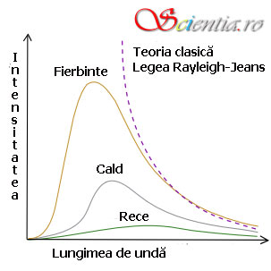 Legea Rayleigh-Jeans Legea Rayleigh-Jeans