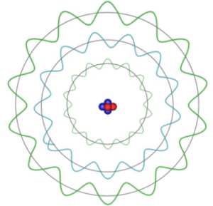 Orbite electronice de Broglie