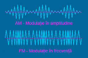 Comparatie intre AM si FM Comparatie intre AM si FM