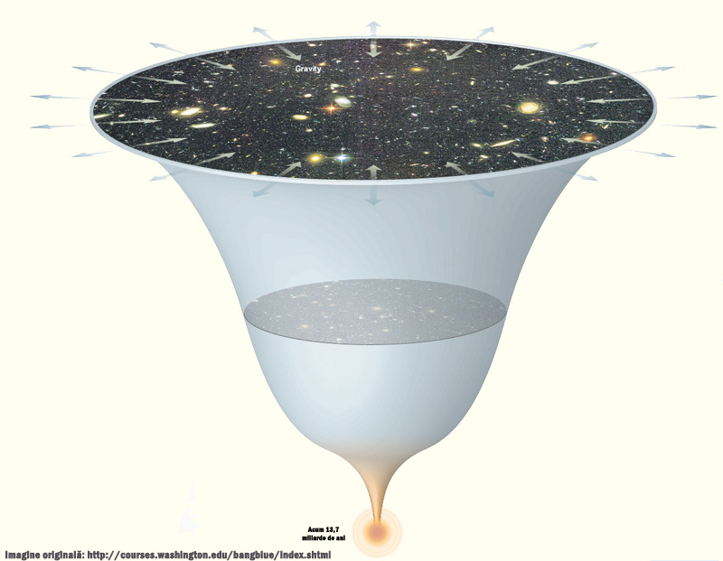 Universul în expansiune