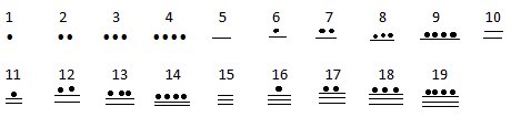 Numeratie maya Numeratie maya