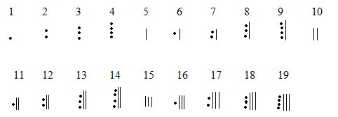 Numeratie maya Numeratie maya