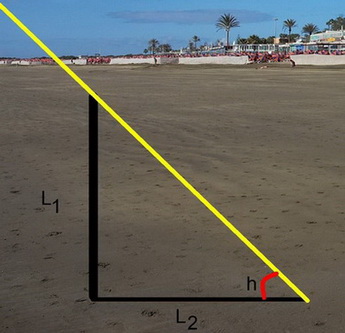 Bat astronomie. Gnomon Bat astronomie. Gnomon