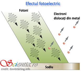 Efectul fotoelectric Efectul fotoelectric