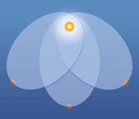 orbite orbite