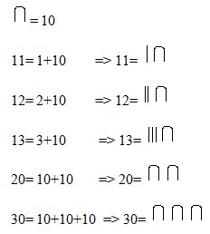 Numeratie egipteana Numeratie egipteana