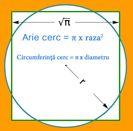 Cerc Cerc