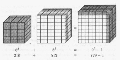 Fermat ptr n=3 Fermat ptr n=3