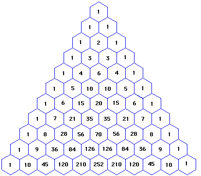 Triunghiul lui Pascal Triunghiul lui Pascal