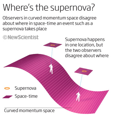 Exemplu supernova