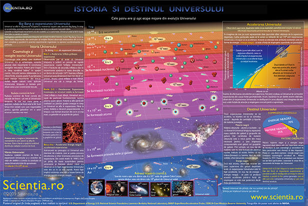 Istoria şi destinul Universului Istoria şi destinul Universului