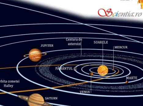 Sistemul Solar