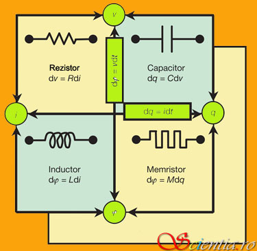 Memristor