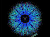 Plasma quarc gluon