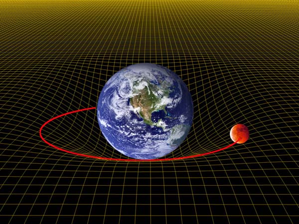 Efectul geodetic Efectul geodetic