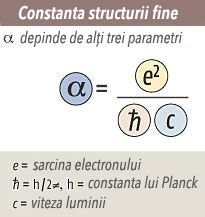 Constanta structurii fine Constanta structurii fine