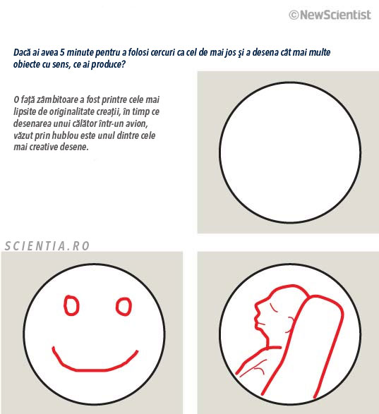 Test creativitate Test creativitate
