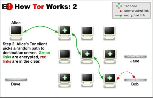 TOR