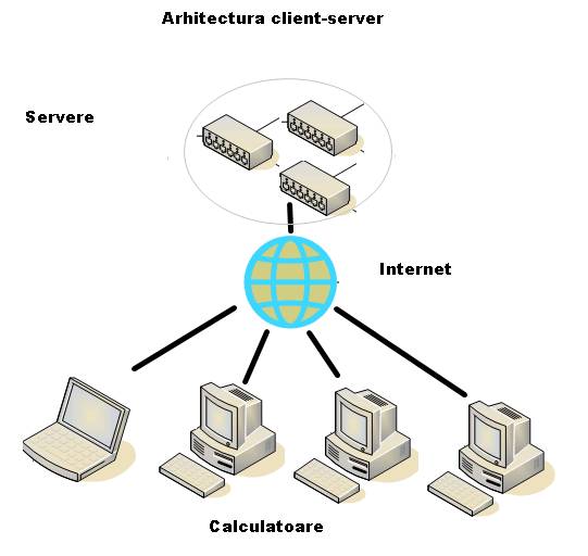 Arhitectura client-server Arhitectura client-server
