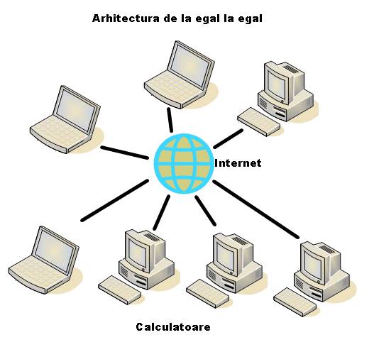 Arhitectura computer Arhitectura computer