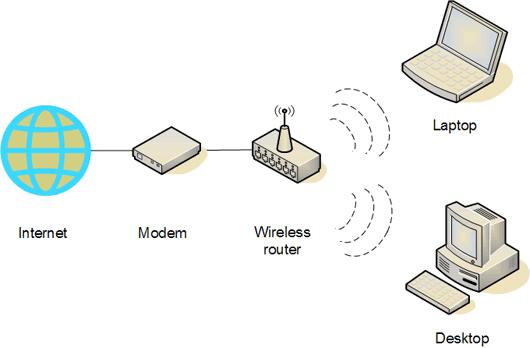 Topologie retea wireless Topologie retea wireless