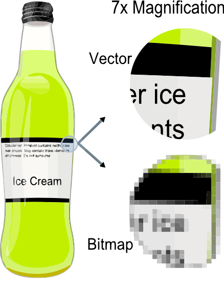 Vector vs bitmap Vector vs bitmap
