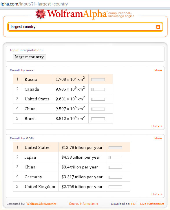 Largest country Wolfram