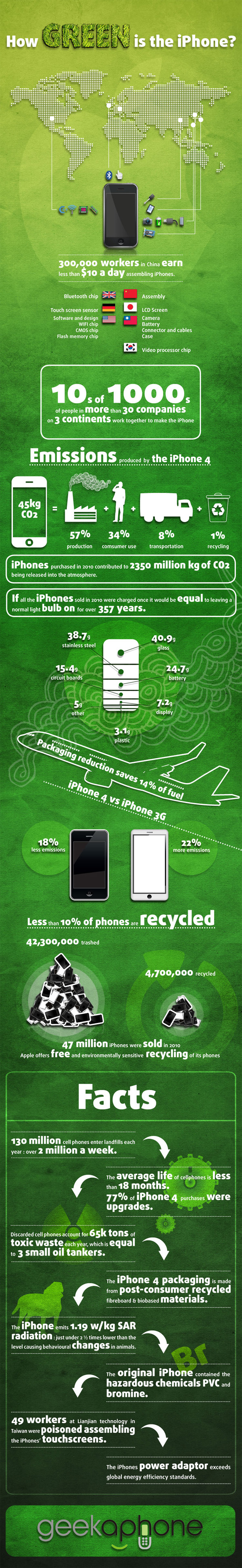 iPhone