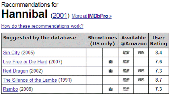 IMDB IMDB