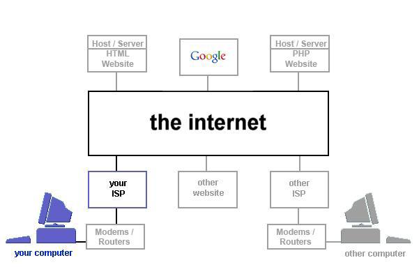 Diagramă