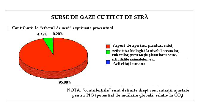 gaze cu efect de sera gaze cu efect de sera