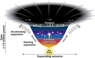 Universul in expansiune Universul in expansiune