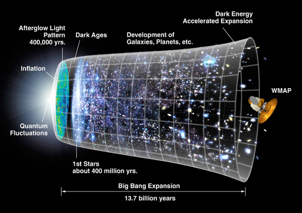 Istoria si evolutia Universului Istoria si evolutia Universului