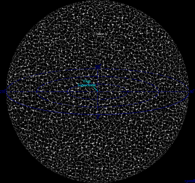 universul observabil