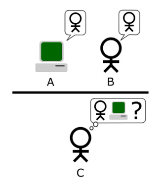 Turing
