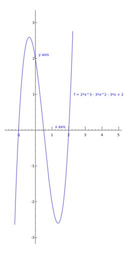 Grafic neliniar