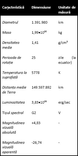 Caracteristicile Soarelui Caracteristicile Soarelui