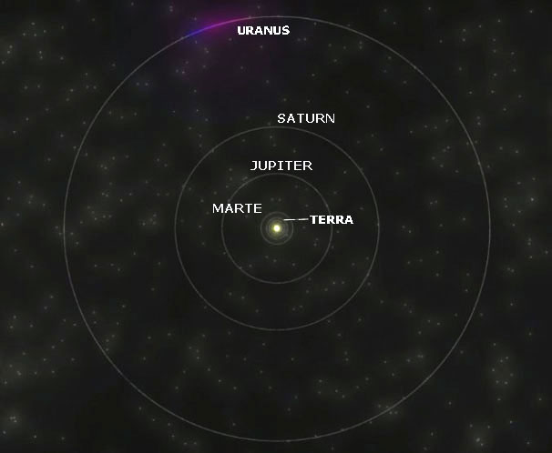 Comparatie dimensiuni planete