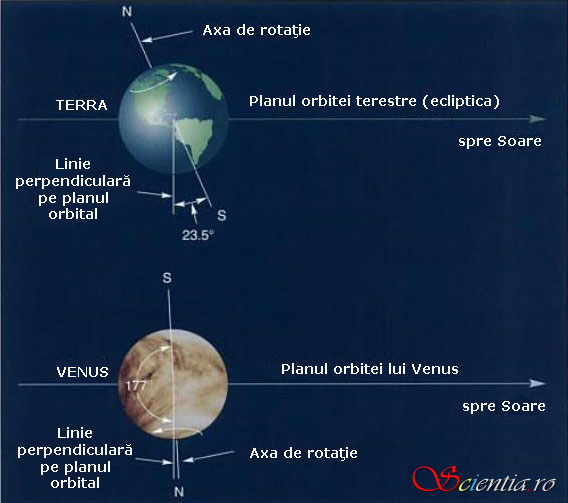 Rotaţia în jurul axei proprii a planetei Venus Rotaţia în jurul axei proprii a planetei Venus