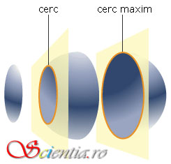 intersectie planuri sfera intersectie planuri sfera