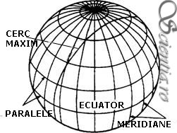 Paralele meridiane Paralele meridiane